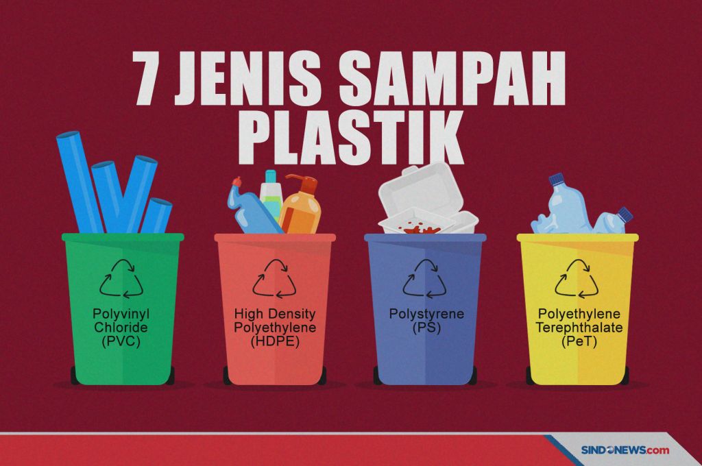 SINDOgrafis Mengenal 7 Jenis Sampah Plastik yang Bisa Didaur Ulang