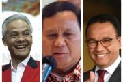 Survei Capres 2024: Elektabilitas Ganjar Tertinggi, Disusul Prabowo dan Anies