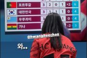 Pahlawan Kemenangan Korsel di Piala Dunia 2022 Ternyata Hoobae Seolhyun di Masa Sekolah