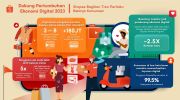 Shopee Bagikan Tren Perilaku Belanja Konsumen untuk Pacu Pertumbuhan Ekonomi Digital 2023