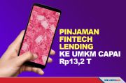 Outstanding Pinjaman Fintech Lending ke UMKM Capai Rp13,2 T