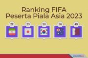 Peringkat FIFA Negara-Negara Peserta Piala Asia 2023