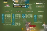 250 Hari Perang Lawan Israel, Hizbullah Ungkap Berbagai Keberhasilannya