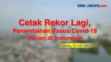 Cetak Rekor Lagi, Penambahan Kasus Covid-19 Harian Indonesia