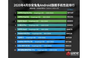 AnTuTu Ungkap 10 Ponsel Android Terkuat di April 2020, Tak Ada Galaxy S20