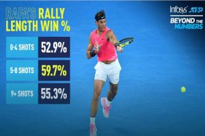 Skakmat Mematikan Rafael Nadal sang Grand Master Tenis