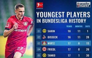 10 Pemain Termuda dalam Sejarah Bundesliga