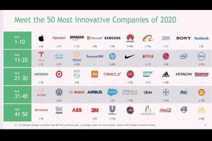 Barisan Perusahaan Paling Inovatif di Dunia 2020, Sektor Teknologi Mendominasi