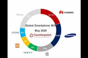 Huawei Masih Nomor 1 di Bulan Mei, tapi Samsung Mengejar Cepat