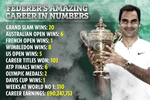 Isyaratkan Pensiun, Federer: Saya Berada di Akhir Karier, Ingin Emas Olimpiade