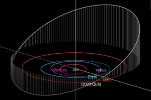 NASA Lalai, Asteroid Berbahaya Ini Justru Ditemukan Astronom Amatir