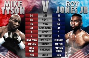 Roy Jones Jr. Menyesal Terima Tantangan Duel Lawan Mike Tyson!
