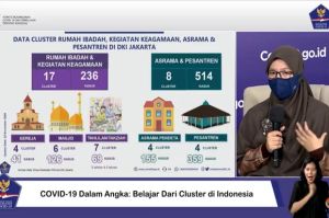 Satgas: Ada 17 Klaster COVID-19 dari Kegiatan Keagamaan di DKI Jakarta