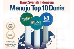 Geger Muhammadiyah Tarik Dana di Bank Syariah Indonesia, Ekonom: Dampaknya Tidak Besar