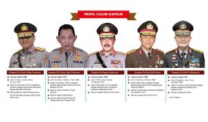 Menebak Calon Kapolri Pilihan Presiden Jokowi