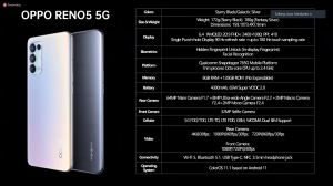 Oppo Reno5 5G Meluncur di Indonesia, Harganya?