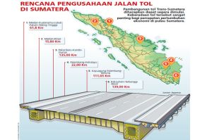 3 Ruas Tol Trans Sumatera Bakal Dijual Demi Kurangi Beban Pinjaman