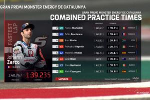 Hasil FP2 MotoGP Catalunya 2021: Saling Salip, Zarco Buktikan Tercepat