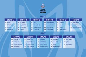 Hasil Undian Kualifikasi Piala Asia U-23 2022: Australia dan China Lawan Timnas Indonesia di Grup G