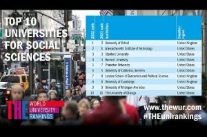 10 Universitas Terbaik Dunia bidang Sosial versi THE WUR 2022, Oxford Teratas