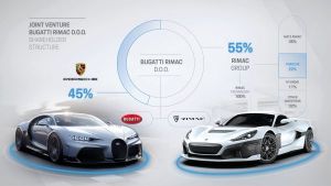 Kolaborasi Raksasa Mobil Sport Dunia Bugatti-Rimac akhirnya Buka Kantor di Kroasia