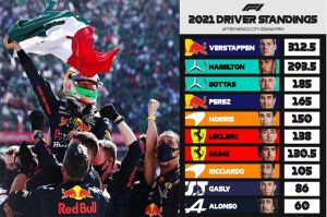 Max Verstappen Juara Formula 1 GP Meksiko 2021