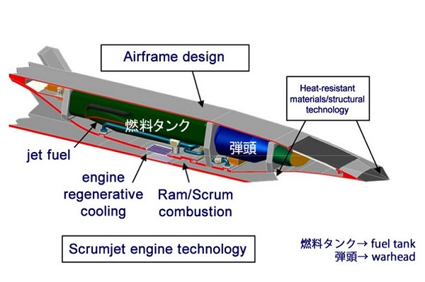Desain Bocor, Ini Rudal Hipersonik Jepang Pembunuh Kapal Induk