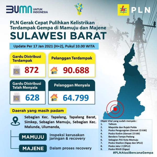 Pasca Gempa, Listrik RSUD Mamuju dan RS Regional Provinsi Sulawesi Barat Kembali Menyala