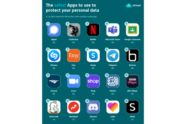 Ini adalah jajaran aplikasi berdasarkan App Store yang 'mencuri' data pribadi Anda