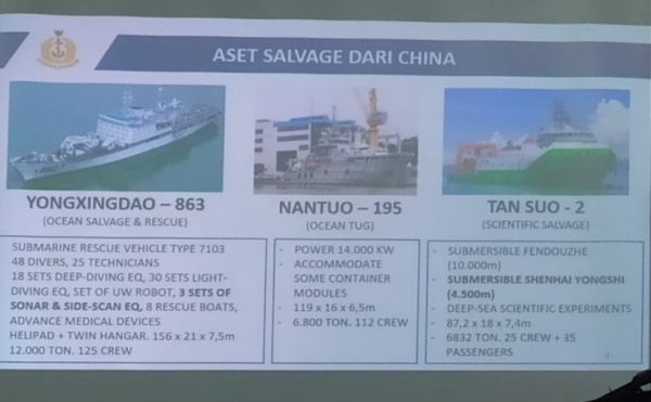 Ini Kecanggihan 3 Kapal China yang Sukses Angkat Serpihan KRI Nanggala-402