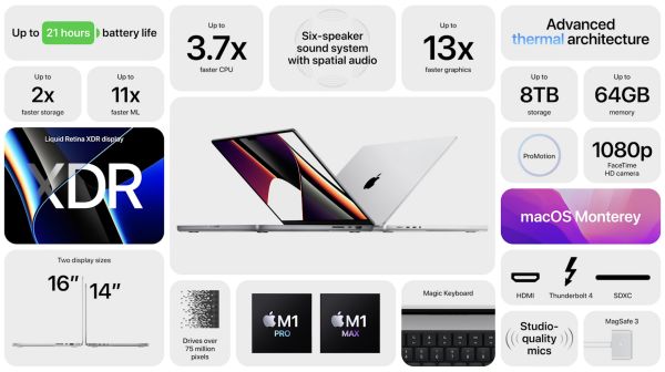 MacBook Pro 16 Inci 2021 Termahal Dibanderol Hampir Rp90 Juta