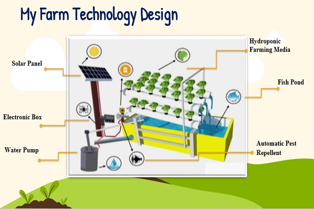 My Farm, Sistem Pertanian Hidroponik Canggih Karya Mahasiswa UNY
