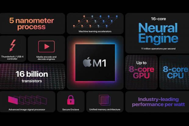 Apple M1, Chipset Pertama Mac yang Diklaim Tercepat di Dunia