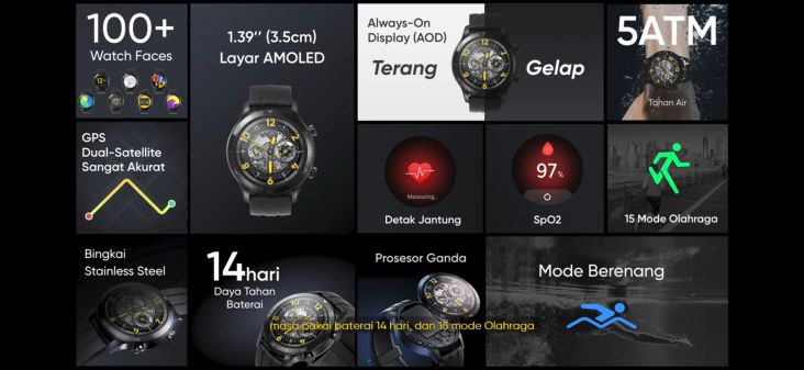 Realme Rilis Watch S Pro, Cek Spesifikasi dan Harganya