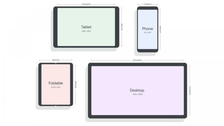 Google Segera Rilis Android 12L, Dirancang Khusus untuk Tablet dan Ponsel Lipat