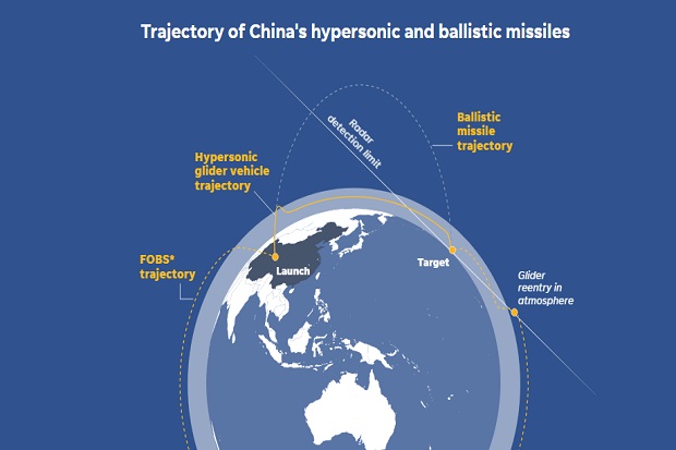 Rudal Hipersonik China Mendunia, Ini Bedanya dengan Misil Balistik Konvensional