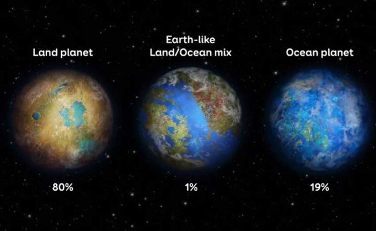 Ilmuwan Sebut Tak Ada Bumi Kedua, Meskipun Ditemukan Planet Layak Huni