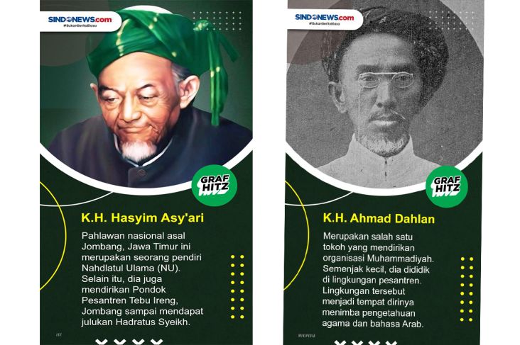 Deretan Kiai Bergelar Pahlawan Nasional, Ada Pendiri NU dan Muhammadiyah