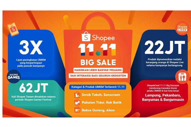 Shopee 11.11 Big Sale Hadirkan Lebih Banyak Peluang dan Interaksi bagi Seluruh Ekosistem