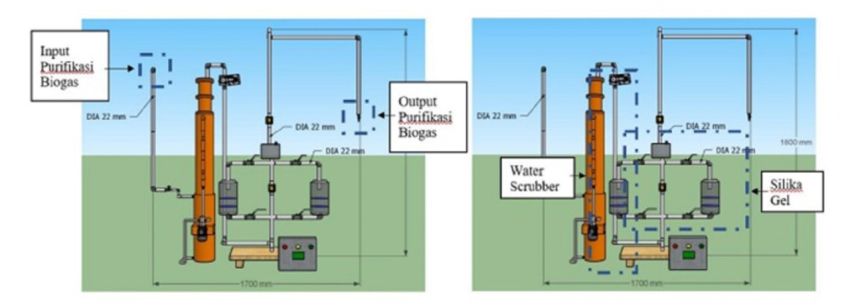 Mahasiswa ITS Buat Terobosan Pengontrol Pemurnian Biogas