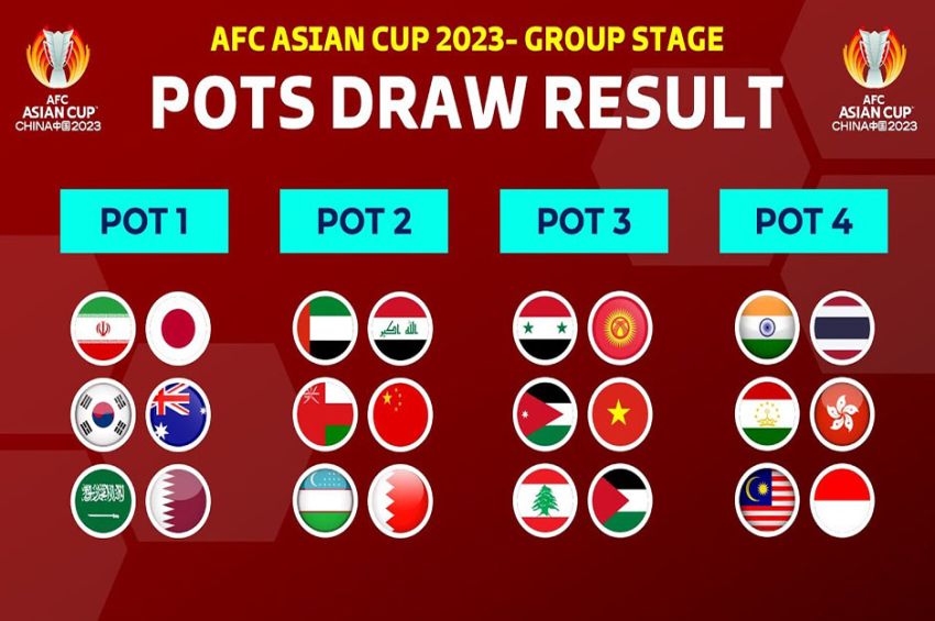 Terjebak di Pot 4 Skenario Terburuk Timnas Indonesia di Piala Asia 2023