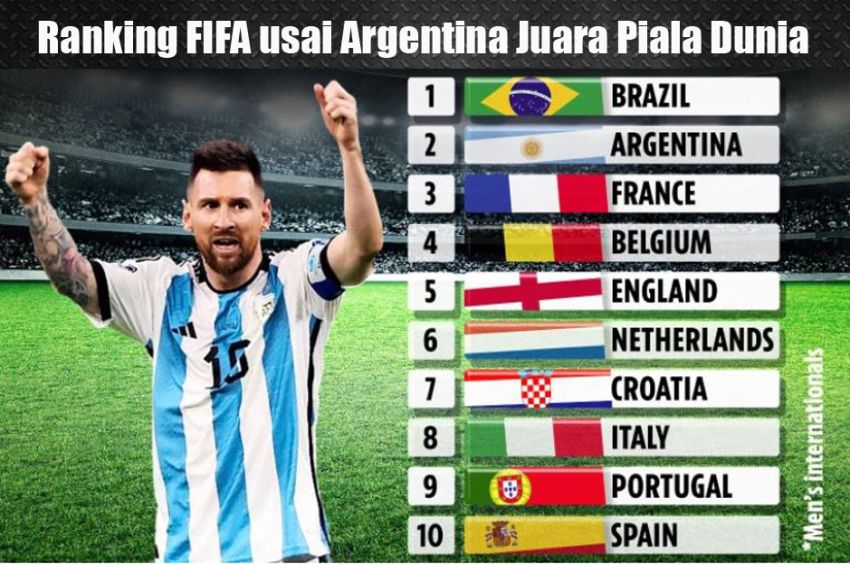 Fifa Ranking Argentina