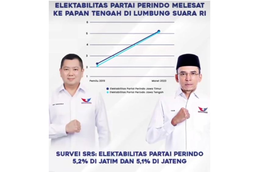 Elektabilitas Partai Perindo Melonjak di Jateng dan Jatim, HT: Kita Perjuangkan Amanah Rakyat