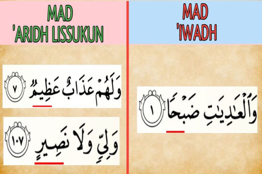 15 Contoh Bacaan Mad Iwad dalam Al-Qur'an