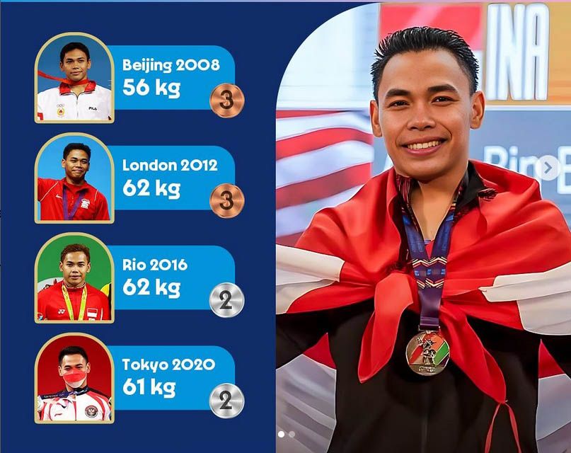 Profil Eko Yuli Irawan, sang Penggembala Kambing yang Mendunia