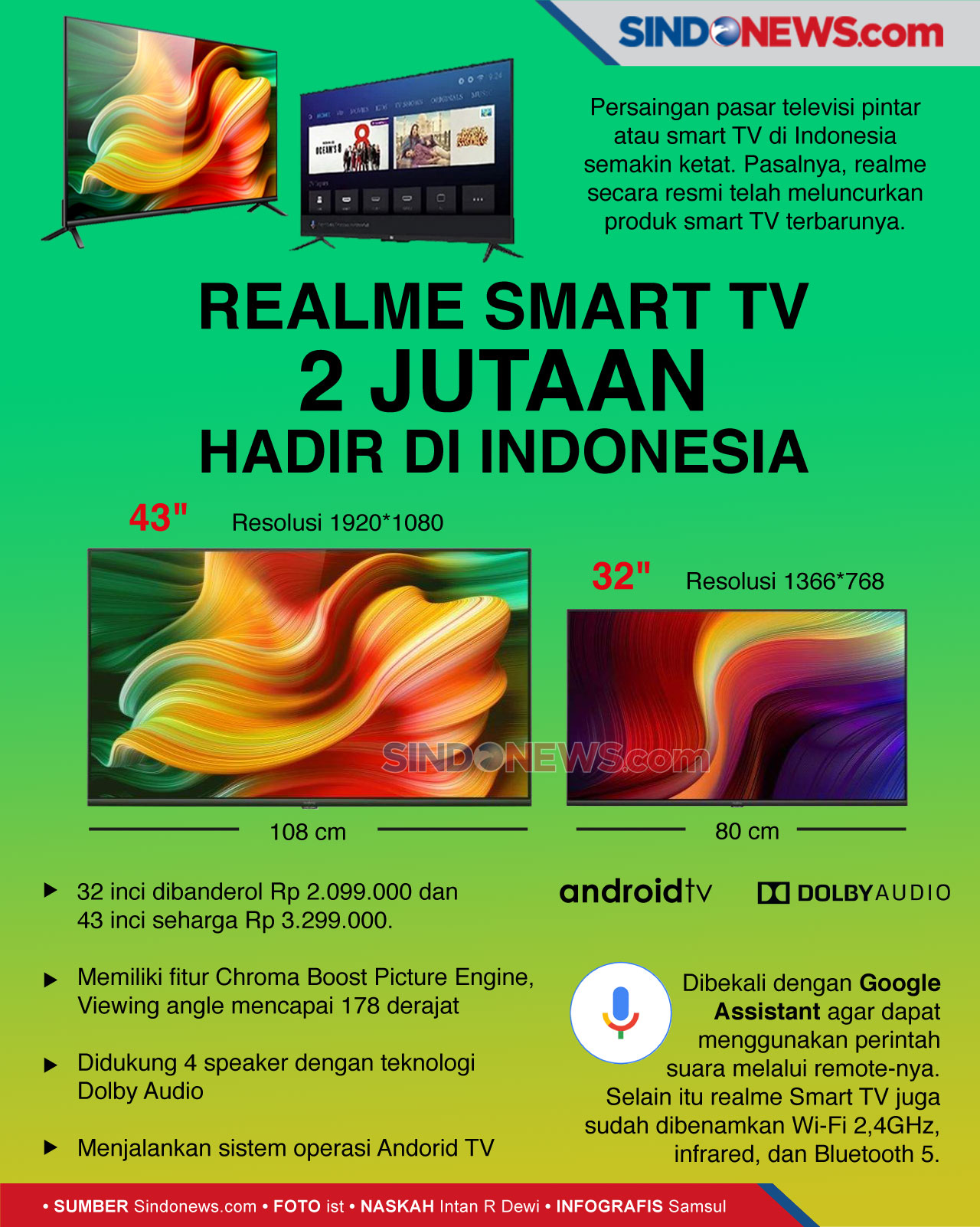 SINDOgrafis: Realme Smart TV Harga Rp 2 Jutaan Hadir Di ...