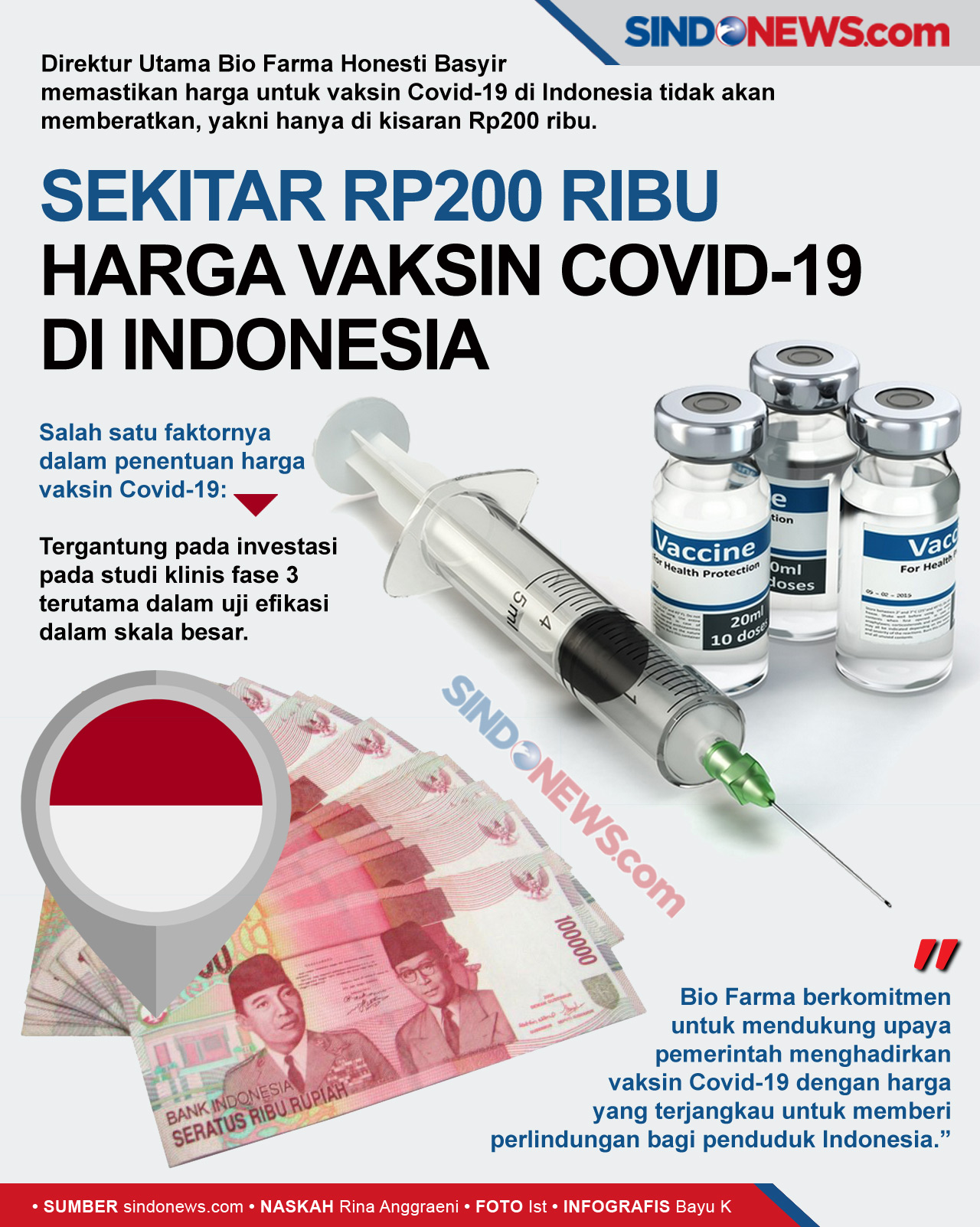 Di Indonesia Harga Vaksin Covid-19 Sekitar Rp200 Ribu