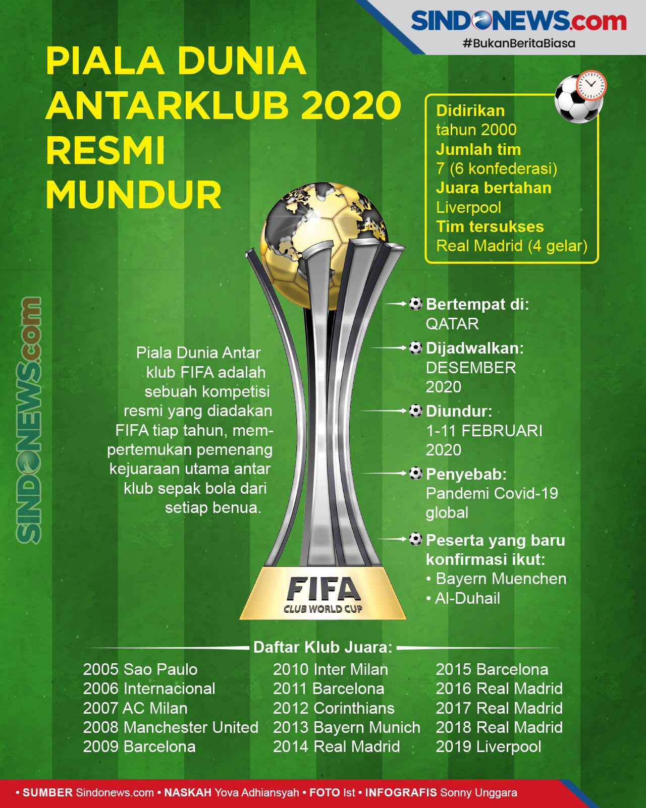 SINDOgrafis: Resmi, Piala Dunia Antarklub 2020 Diundur Februari 2021