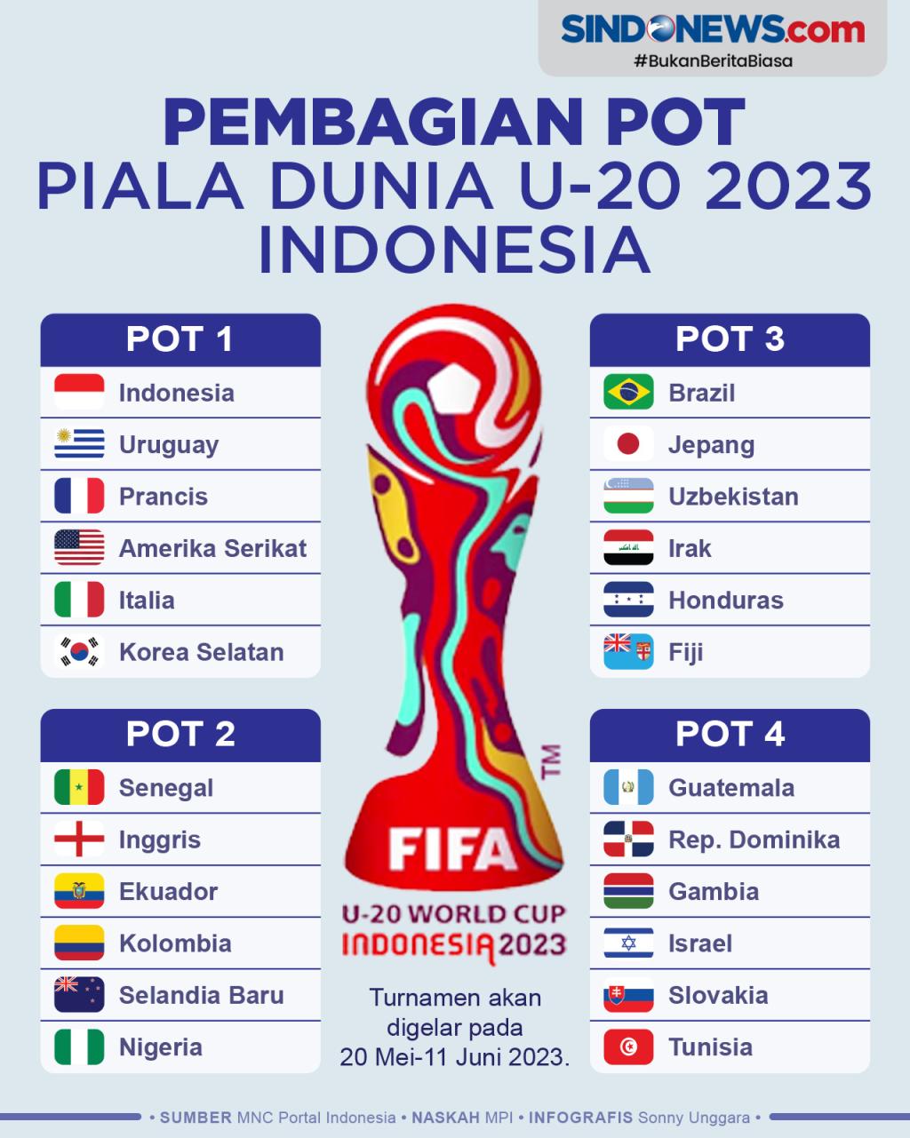 SINDOgrafis Pembagian Pot 24 Negara Peserta Piala Dunia U20 2023