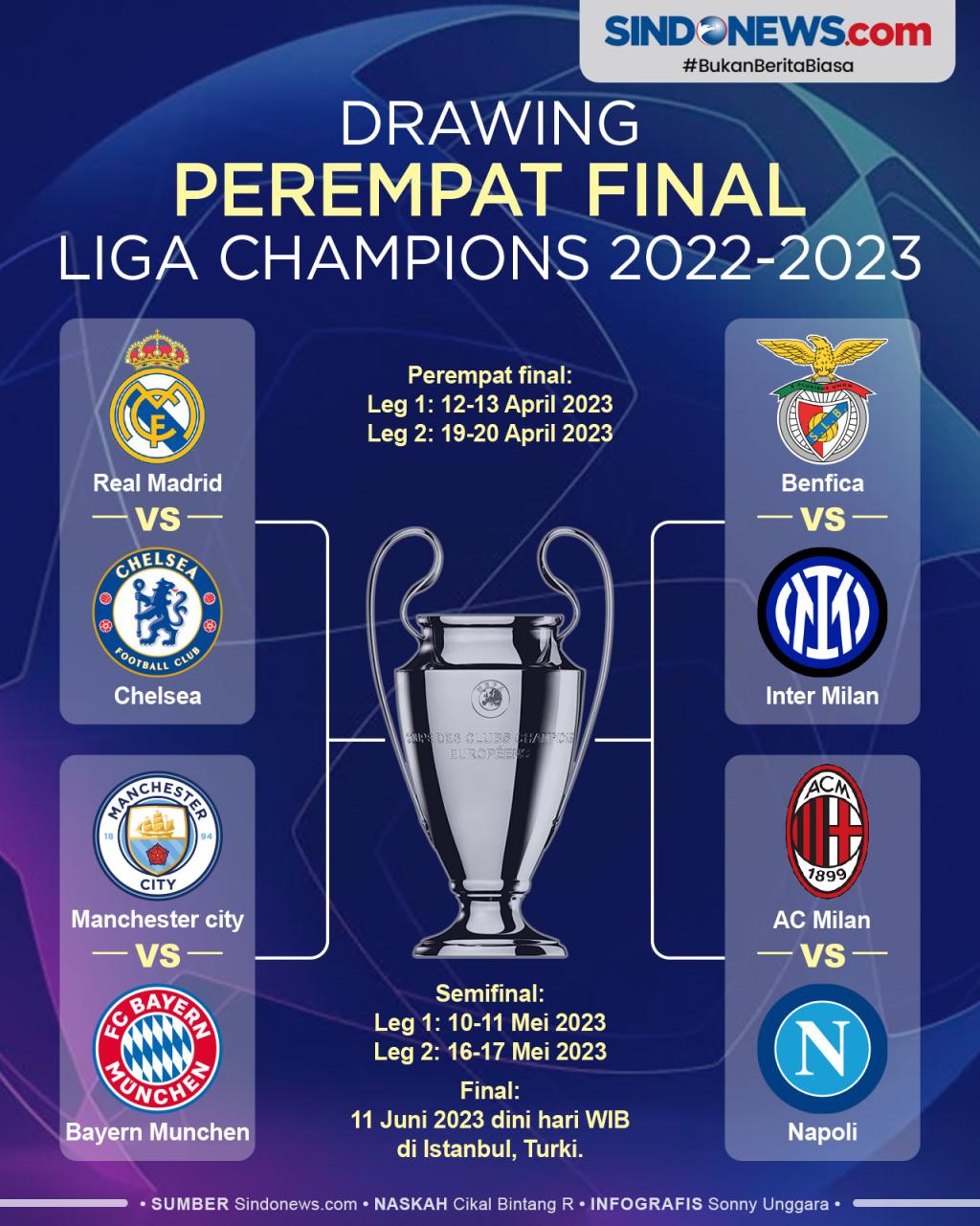 SINDOgrafis Hasil Drawing Perempat Final Liga Champions 20222023